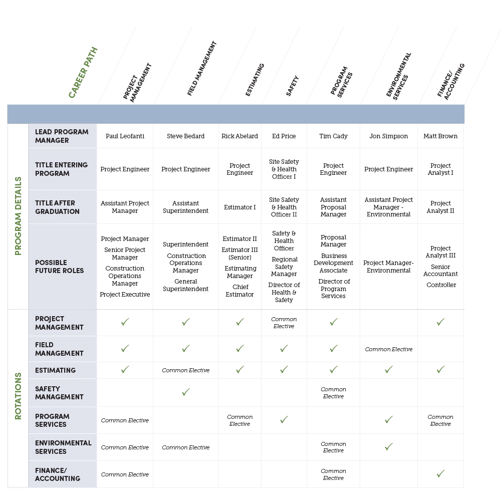 employee scheduling system project charter